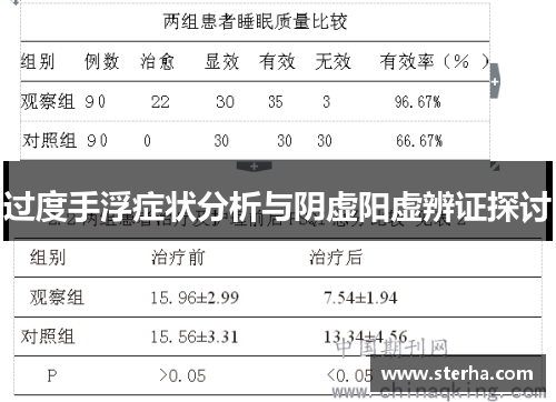 过度手浮症状分析与阴虚阳虚辨证探讨 过度手浮症状分析与阴虚阳虚辨证探讨