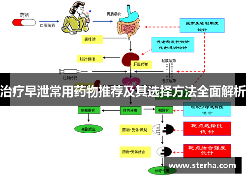 治疗早泄常用药物推荐及其选择方法全面解析 治疗早泄常用药物推荐及其选择方法全面解析